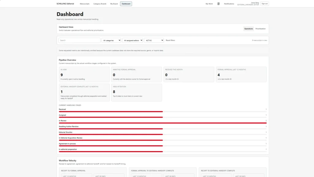 Editorial Desk dashboard with operations and pipeline status